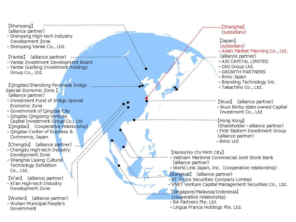 Chart of Asianetwork 