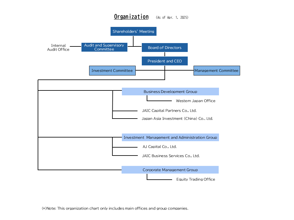 organization chart