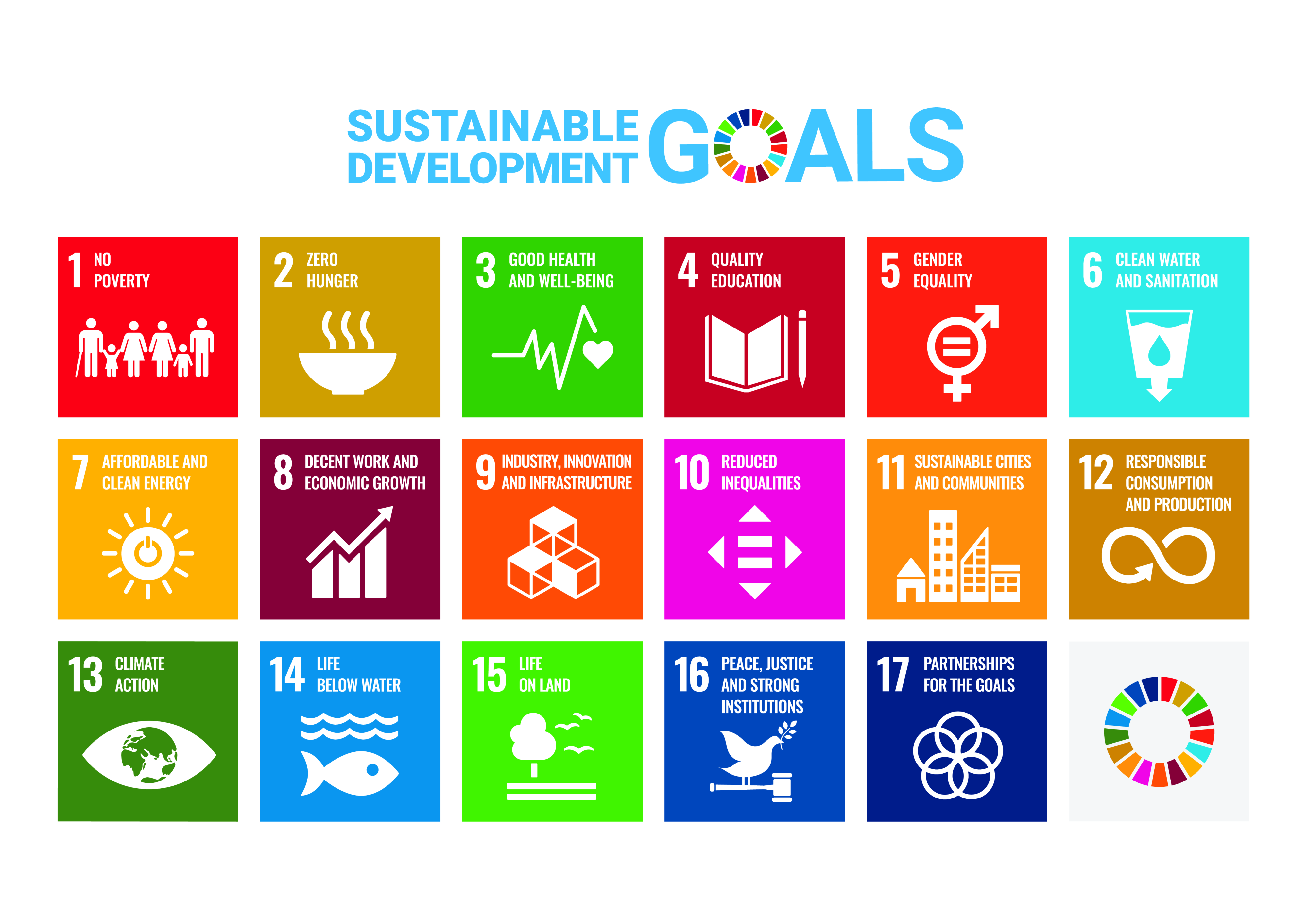 SDGs poster